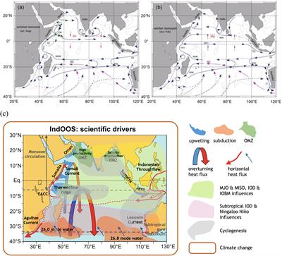 A Sustained Ocean Observing System in the Indian Ocean for Climate Related Scientific Knowledge and Societal Needs